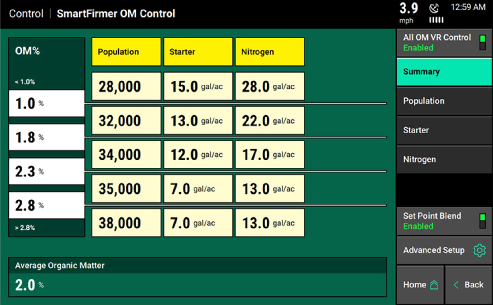 SmartFirmer control showing seed population along with starter amount and nitrogen amounts